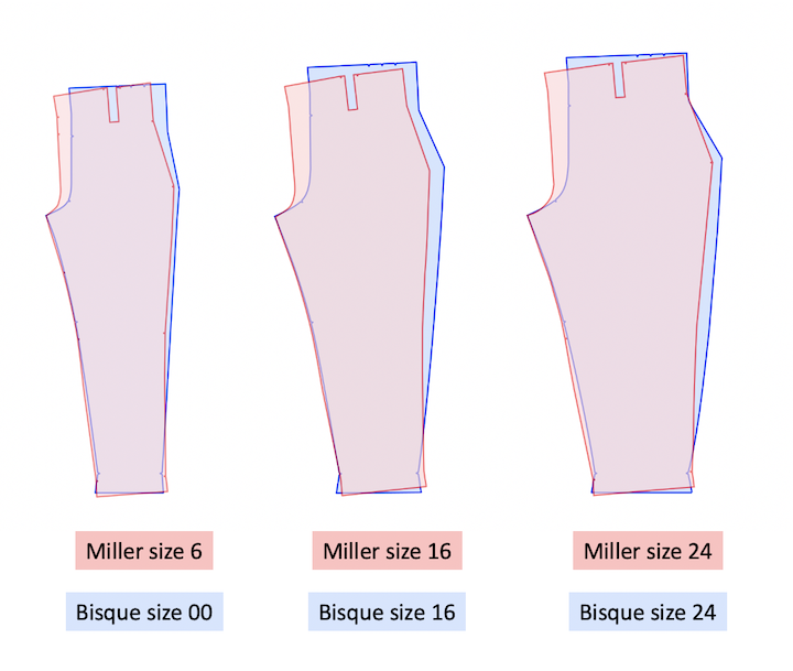 Bisque vs. Miller Trousers